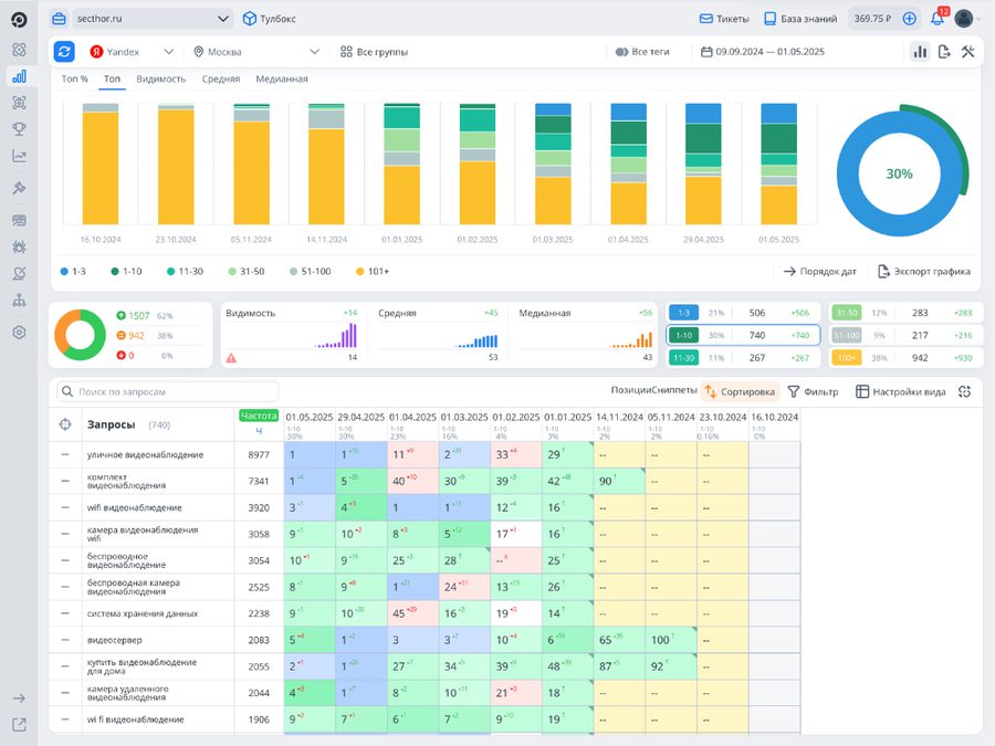 SEO optimalizácia e-shopu s bezpečnostnými systémami Sektor (ModX)